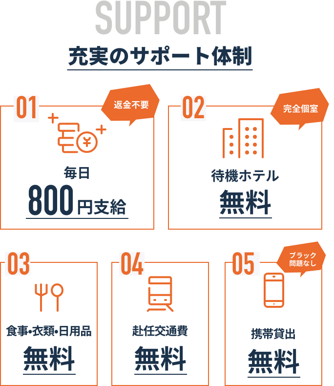 充実のサポート体制
